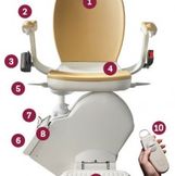 acorn-130-stairlift-features-232x300